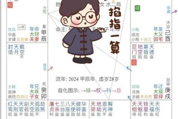 2025年4月3日申时女命紫微斗数全解盘 2025年4月3日申时女命紫微斗数全解盘