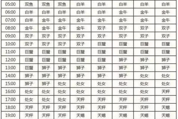 金牛座是几月 金牛座是几月