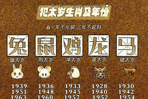 动土忌什么日子 动土忌什么日子