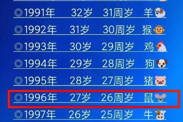 1996年属鼠2025年运势及运程详解 1996年属鼠2025年运势及运程详解