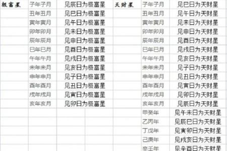 2021年四月开业吉日查询表