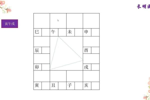2025年4月30日丑时男命紫微斗数全解盘 2025年4月30日丑时男命紫微斗数全解盘