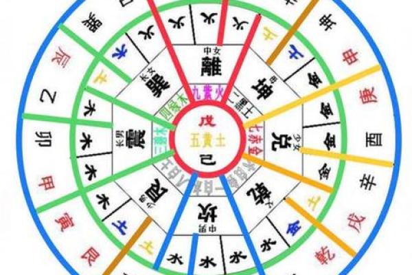 2025年4月8日亥时女命紫微斗数全解盘 2025年4月8日亥时女命紫微斗数全解盘