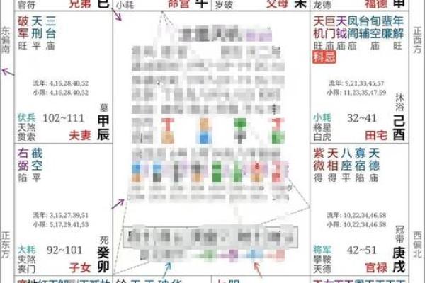 2025年4月27日巳时男命紫微斗数全解盘 2025年4月27日巳时男命紫微斗数全解盘