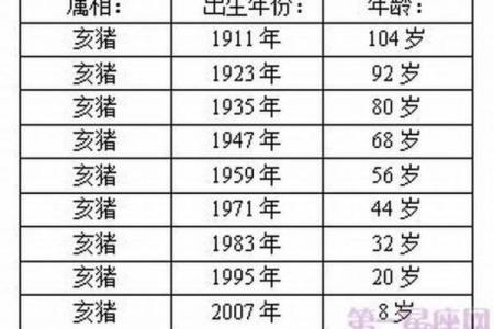 71年属猪2025年运势及运程详解 2025年属猪人运势详解71年出生者运程全解析