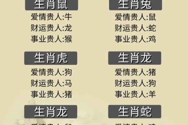 手高手低是什么生肖 手高手低是什么生肖