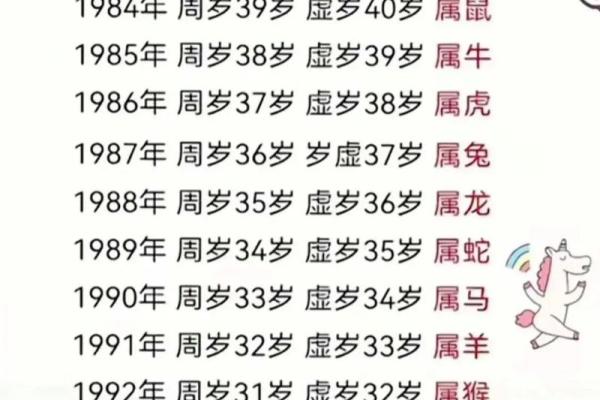 94年属什么 94年属什么
