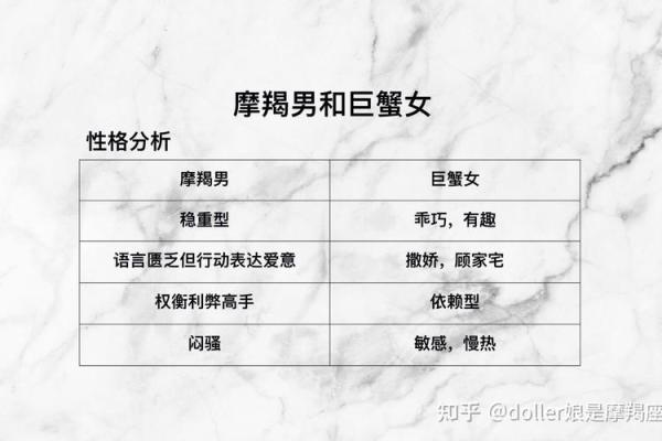 巨蟹座男和摩羯女(巨蟹座男和摩羯女适合结婚吗) 巨蟹座男和摩羯女(巨蟹座男和摩羯女适合结婚吗)