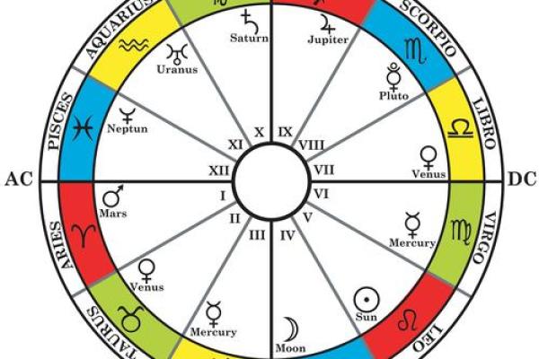 美国神婆网星座运势查询2021_美国神婆星座网官网