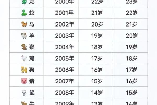 1994年属狗2025年多大_1994年属狗2020年几岁