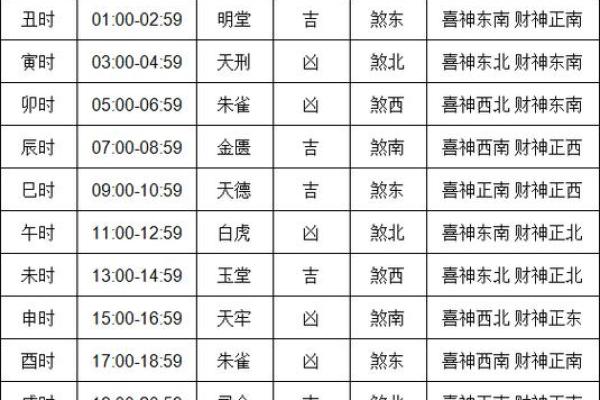 2024年6月黄道吉日查询表(2024年6月1日黄历) 2024年6月黄道吉日查询表(2024年6月1日黄历)