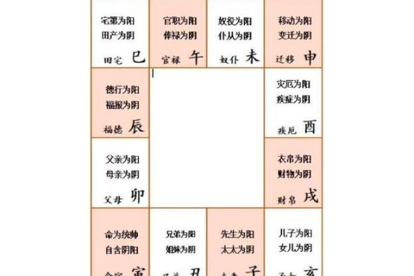 2025年4月8日酉时女命紫微斗数全解盘 2025年4月8日酉时女命紫微斗数全解盘