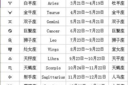 qq的星座运势怎么没有了_QQ星座运势消失原因揭秘为何突然不见了