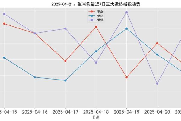 2025蛇年狗的运势怎么样呢_2025年生肖狗全年运程