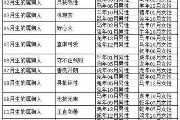 1982年属狗是什么命 五行属什么 1982年属狗五行属什么命运解析与运势预测 1982年属狗是什么命 五行属什么 1982年属狗五行属什么命运解析与运势预测