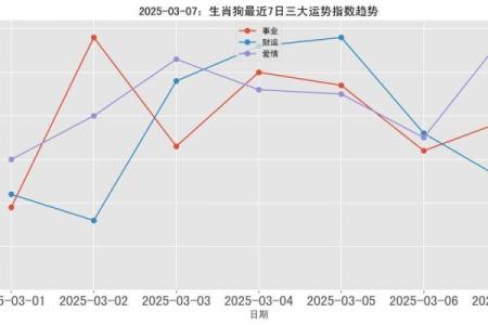 属狗今日运势偏财运星座_属狗今日运势偏财运大爆发星座助力财富飙升
