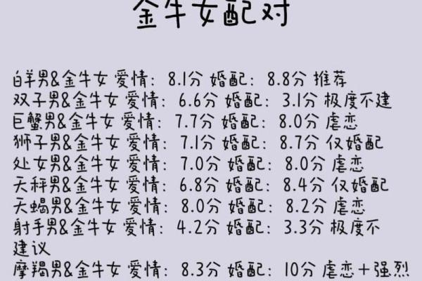 双子座跟金牛座配吗 双子座跟金牛座配吗