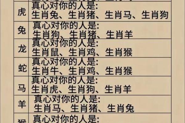 属羊与属龙的婚配怎么样 男羊配女龙属几等婚