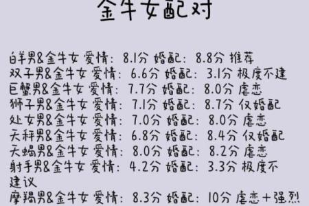 双子座跟金牛座配吗