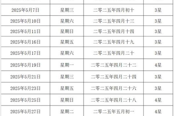 2025结婚最旺的黄道吉日10份是什么 2025结婚最旺的黄道吉日10份是什么