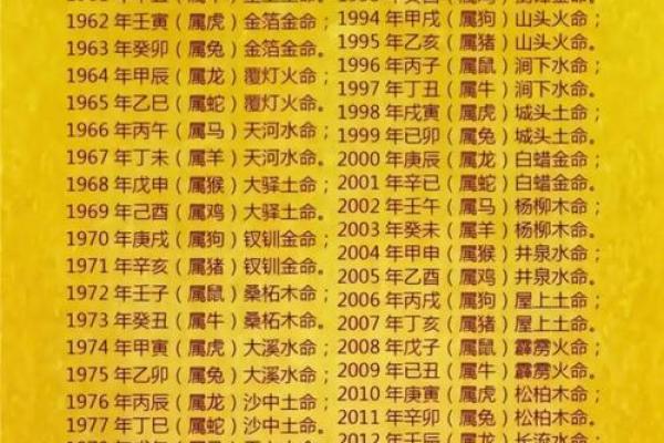 1970年狗五行属什么_1970年狗五行属什么揭秘属狗人的五行命理 1970年狗五行属什么_1970年狗五行属什么揭秘属狗人的五行命理