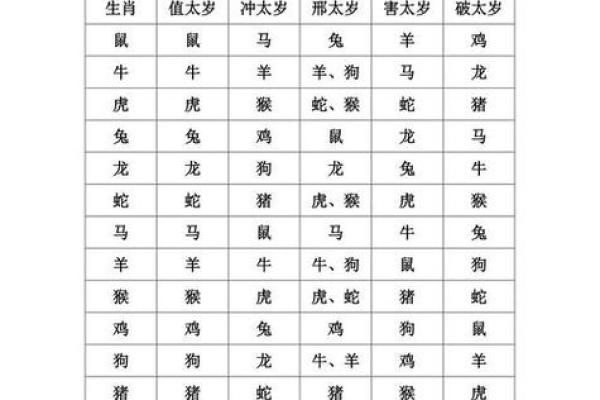 初九可以动土吗