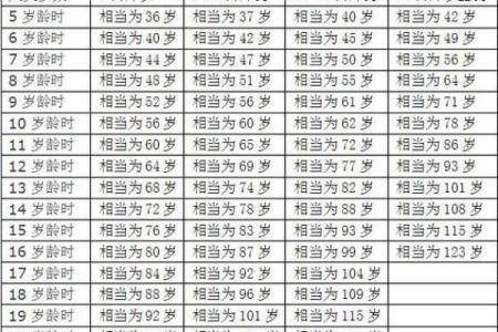属狗多少岁2025 2025年属狗人年龄详解今年你几岁