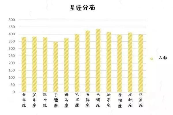 十二星座会考上什么大学