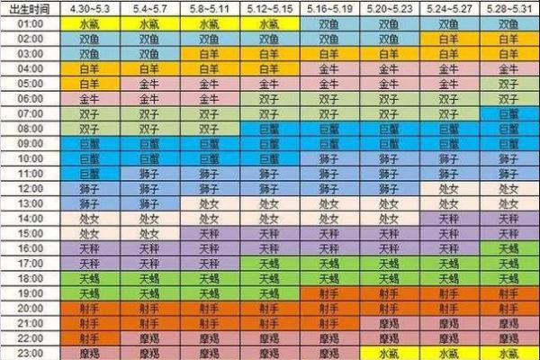12月17日是什么星座 117日是什么星座呀