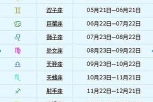 5月7日是什么星座 5月7日是什么星座