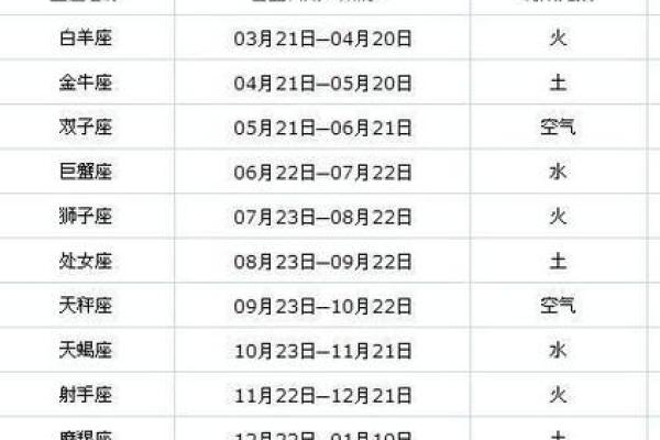 521是什么星座 521农历是什么星座的 521是什么星座 521农历是什么星座的