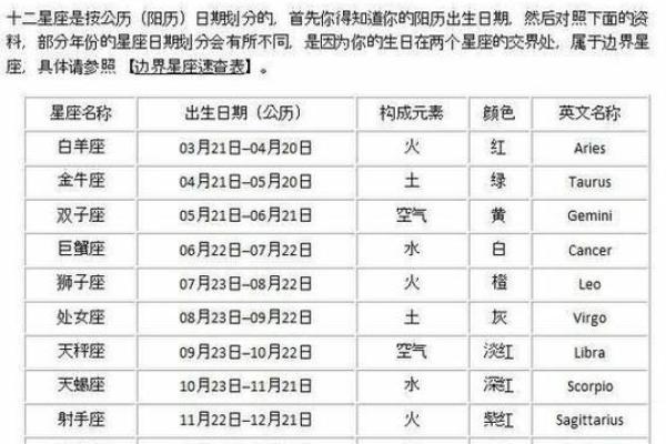 1998年农历10月初七 1998年农历10月初七是什么星座 1998年农历10月初七 1998年农历10月初七是什么星座