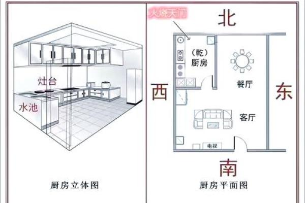 西北角厨房的风水与如何影响家庭运势