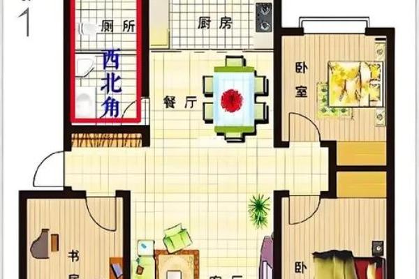 房屋方位风水图解