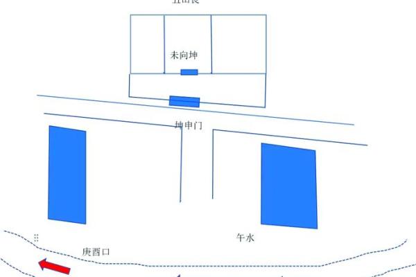 办公室方位风水 办公室方位风水