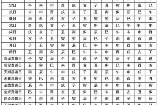 如何择生子吉日 孕妇必看的择日法则 如何择生子吉日 孕妇必看的择日法则