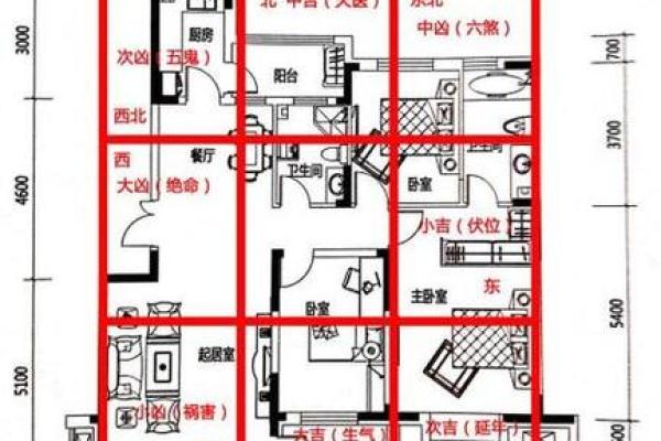 房子总共住几层更好风水