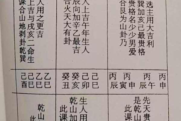 择吉日课四柱学小妙招 帮你轻松选到最佳吉日 择吉日课四柱学小妙招 帮你轻松选到最佳吉日