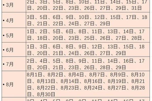 2025年7月的黄道吉日 2025年结婚最佳日期