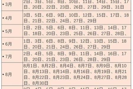 2025年7月的黄道吉日 2025年结婚最佳日期