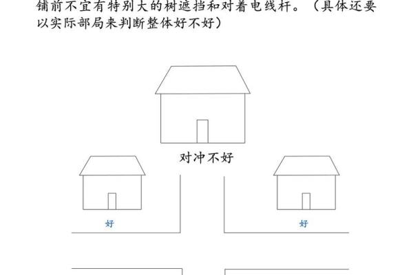 店铺门面装修，有哪些风水禁忌