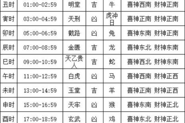 未来十天的开张开业黄道吉日 2024年11月1号更新 未来十天的开张开业黄道吉日 2024年11月1号更新