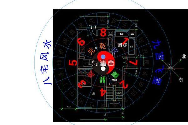 农村房子风水主要看什么有以下几方面要求