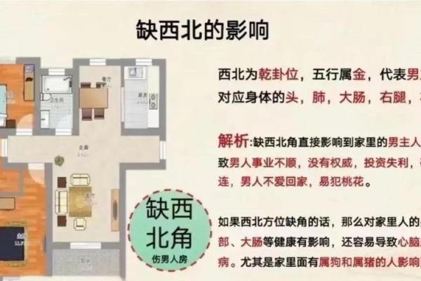 房子前后檐矮风水