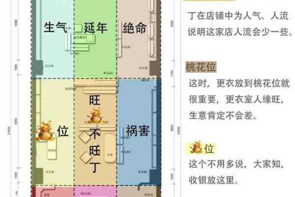 开店须知:店铺风水的禁忌知识 开店须知:店铺风水的禁忌知识