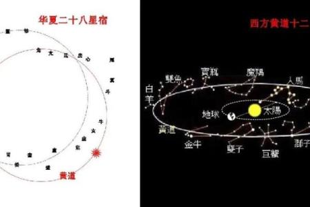 【天象解说】黄道十二宫顺序如何排列