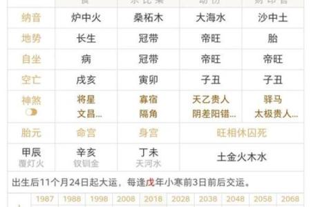 按生辰八字择吉日 选择合适的吉日 举办合适的民