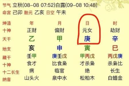 如何用金口诀测吉日