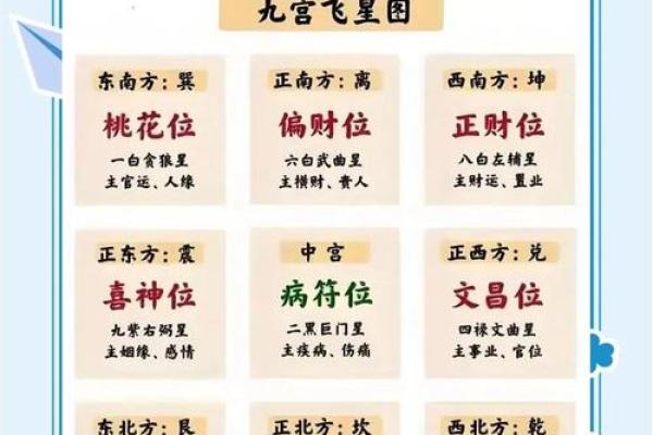 婚恋不顺，查找桃花位风水原因