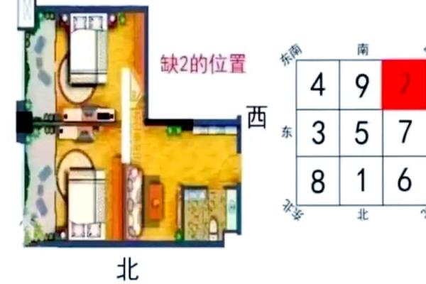 房子里的西南角风水禁忌